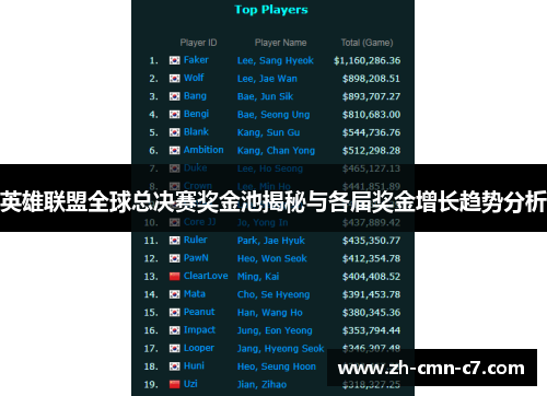 英雄联盟全球总决赛奖金池揭秘与各届奖金增长趋势分析