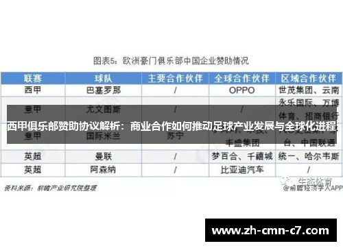 西甲俱乐部赞助协议解析：商业合作如何推动足球产业发展与全球化进程