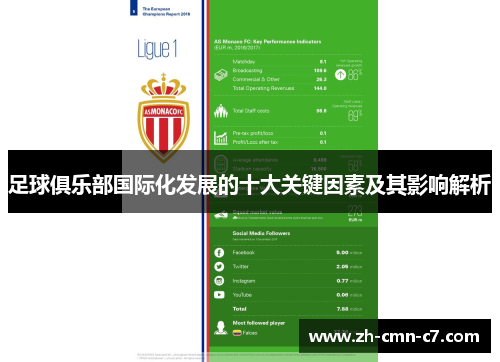 足球俱乐部国际化发展的十大关键因素及其影响解析