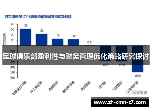 足球俱乐部盈利性与财务管理优化策略研究探讨