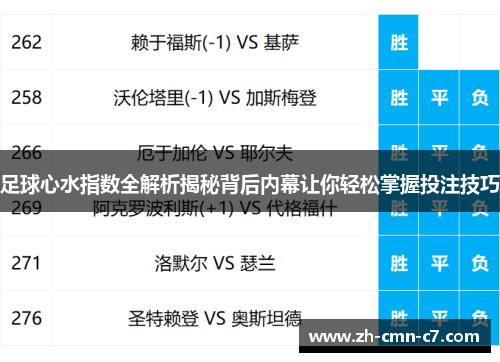足球心水指数全解析揭秘背后内幕让你轻松掌握投注技巧