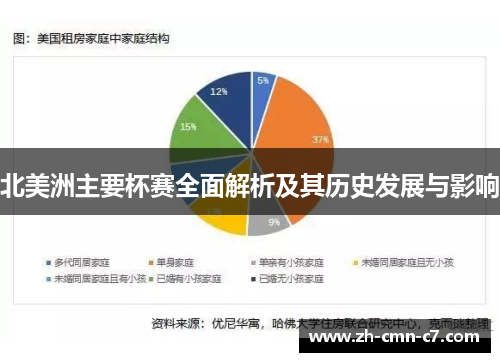 北美洲主要杯赛全面解析及其历史发展与影响