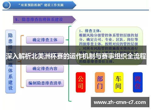 深入解析北美洲杯赛的运作机制与赛事组织全流程