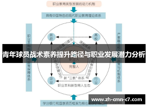 青年球员战术素养提升路径与职业发展潜力分析
