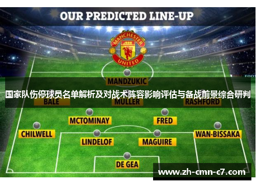 国家队伤停球员名单解析及对战术阵容影响评估与备战前景综合研判