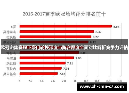 欧冠密集赛程下豪门轮换深度与阵容厚度全面对比解析竞争力评估