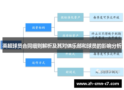 英超球员合同细则解析及其对俱乐部和球员的影响分析