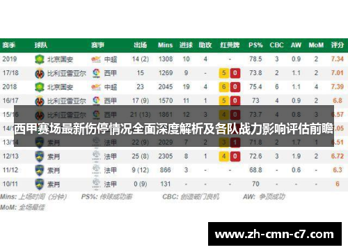 西甲赛场最新伤停情况全面深度解析及各队战力影响评估前瞻